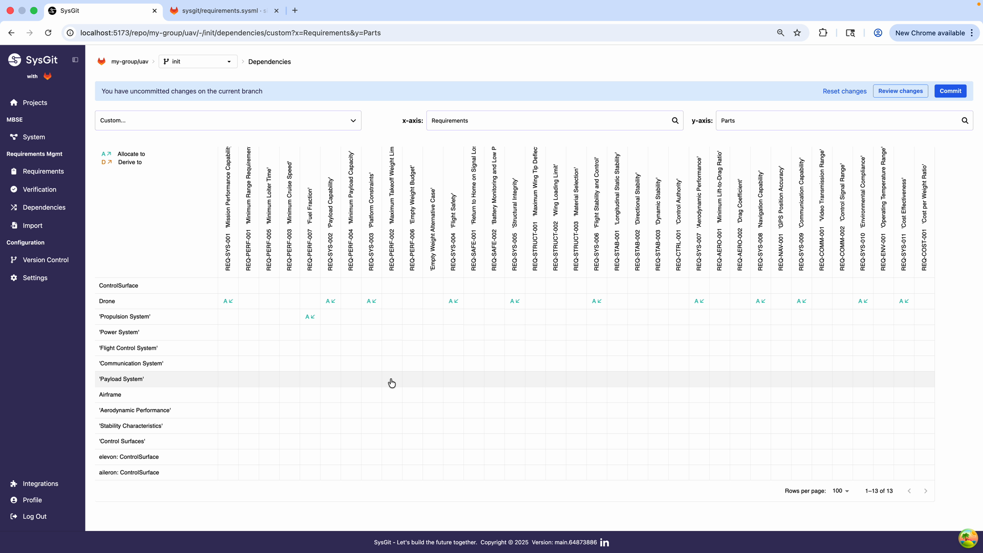Requirements showing allocation to subsystems